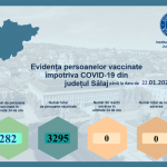Rată de infectare de 7,58 la mie în comuna Șimișna